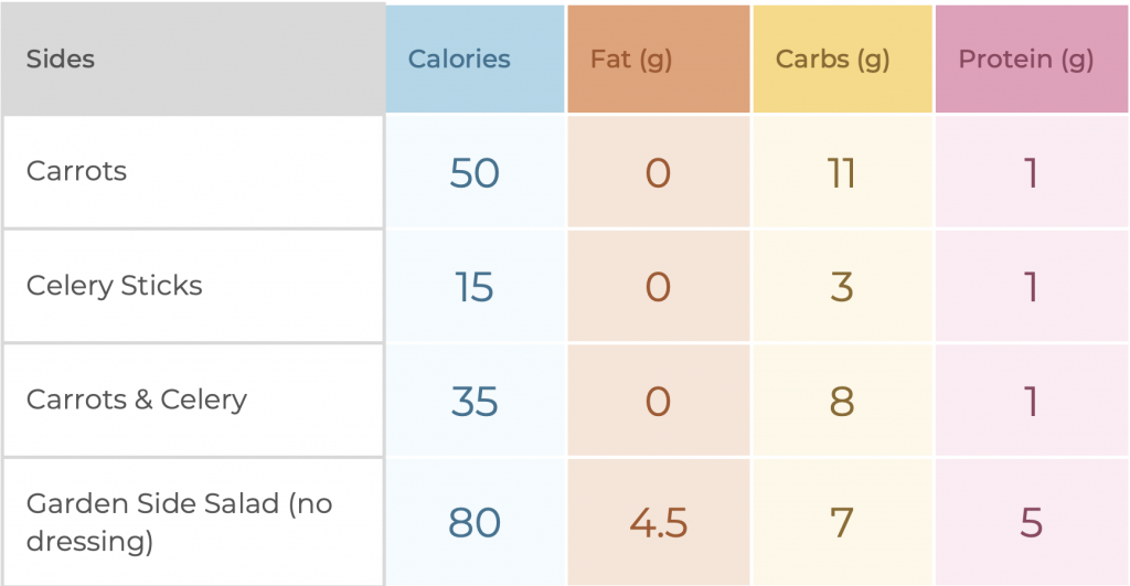 Healthi S Restaurant Guide Buffalo Wild Wings Healthi   Screen Shot 2022 09 02 At 23.27.51 1024x531 