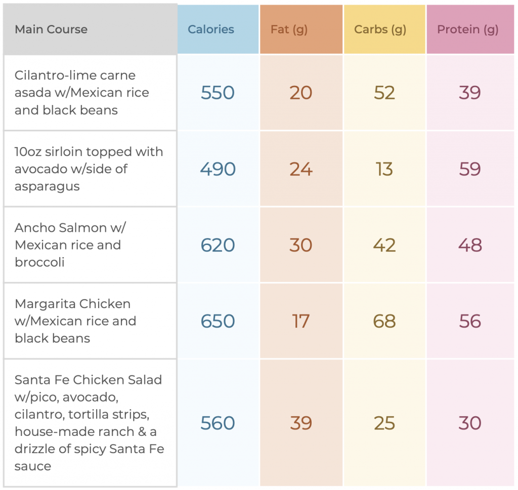 chili-s-menu-nutritional-information-blog-dandk