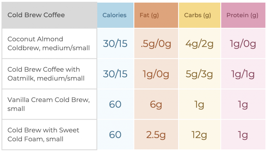 Healthis Restaurant Guide Dunkin Donuts Healthi