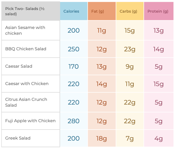 Healthi's Restaurant Guide: Panera Bread - Healthi