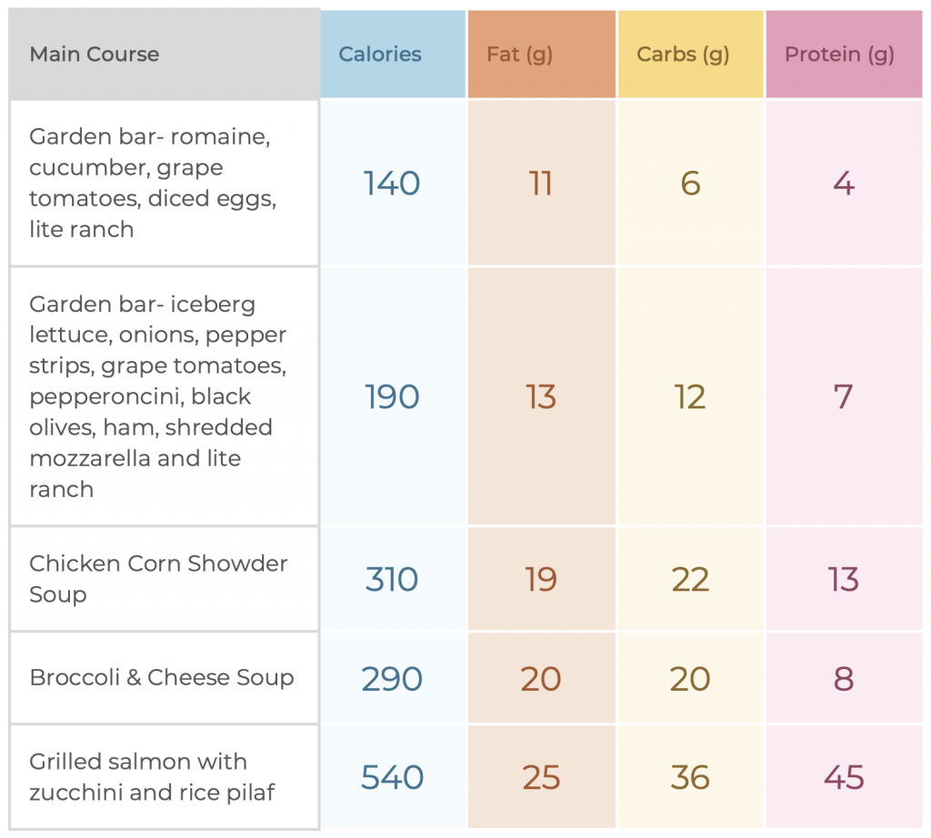 Healthi's Restaurant Guide: Ruby Tuesday - Healthi