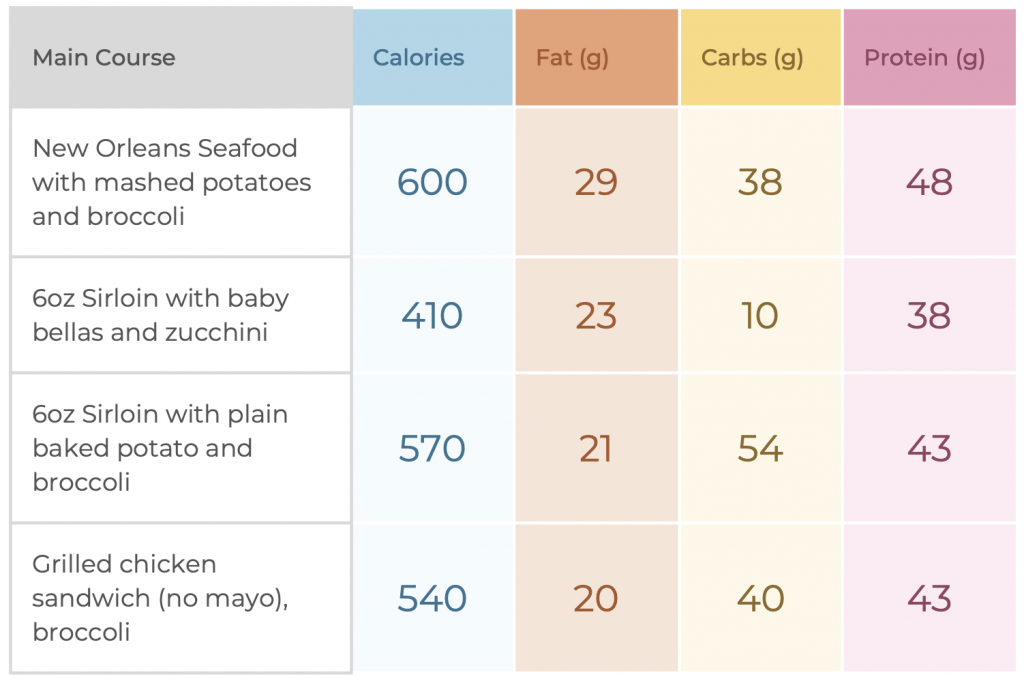 Healthi's Restaurant Guide: Ruby Tuesday - Healthi