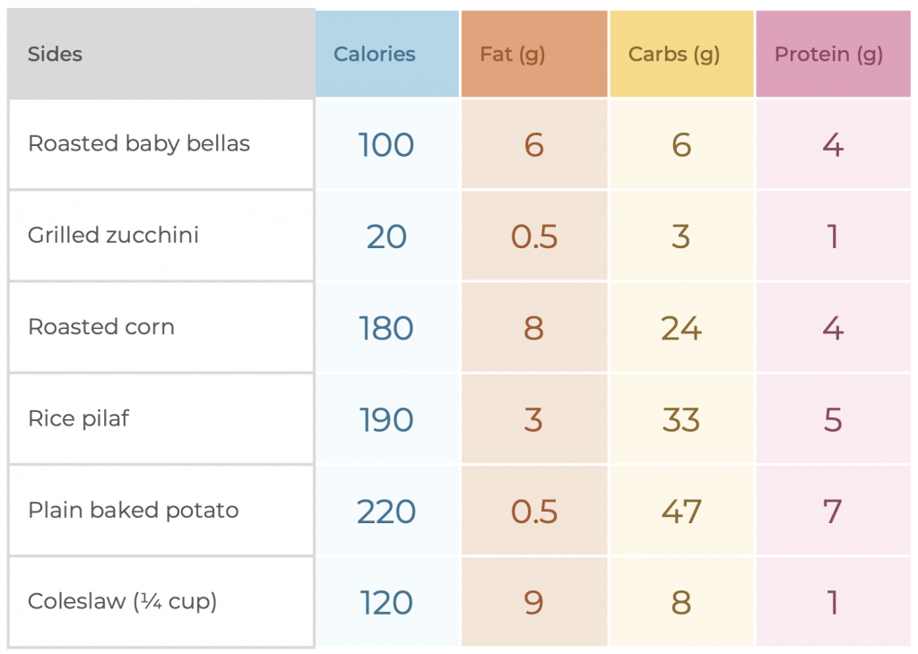 Healthi's Restaurant Guide: Ruby Tuesday - Healthi