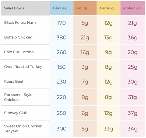 Healthi's Restaurant Guide: Subway - Healthi