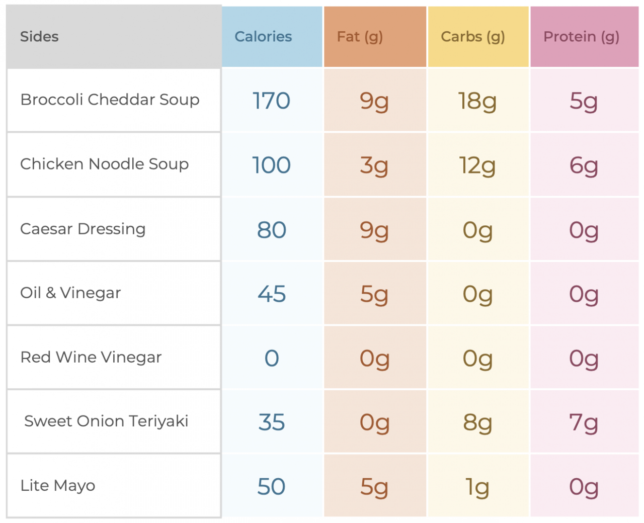 Healthi's Restaurant Guide: Subway - Healthi