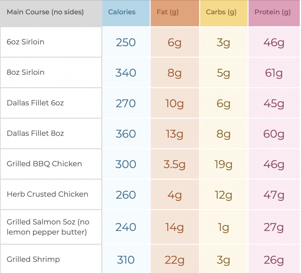 Healthi s Restaurant Guide Texas Roadhouse Healthi