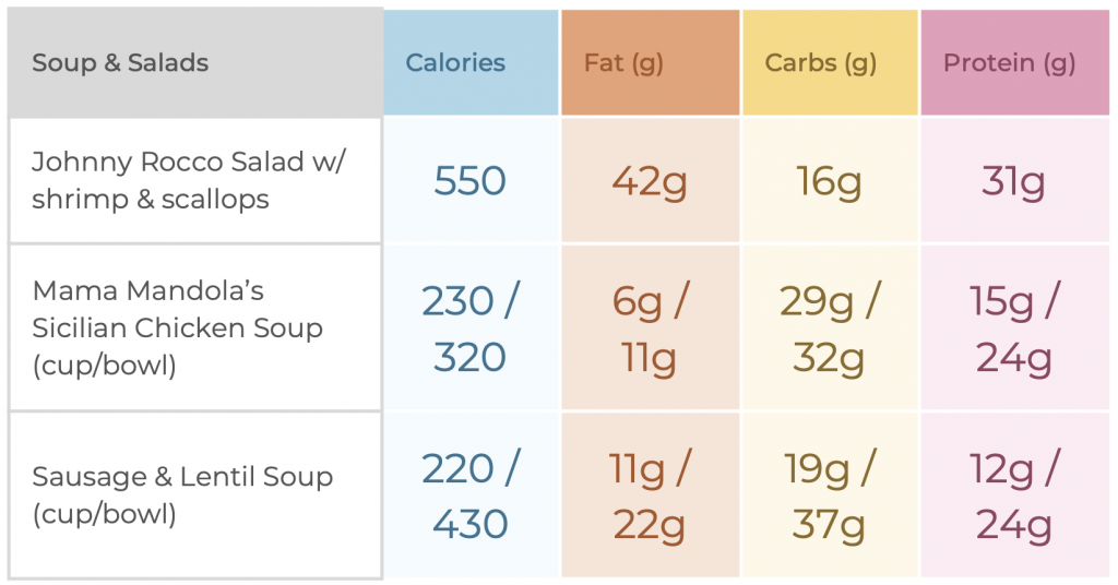 Healthi's Restaurant Guide: Carrabba’s Italian Grill - Healthi