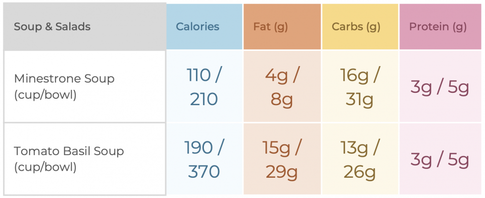 Healthi's Restaurant Guide: Carrabba’s Italian Grill - Healthi