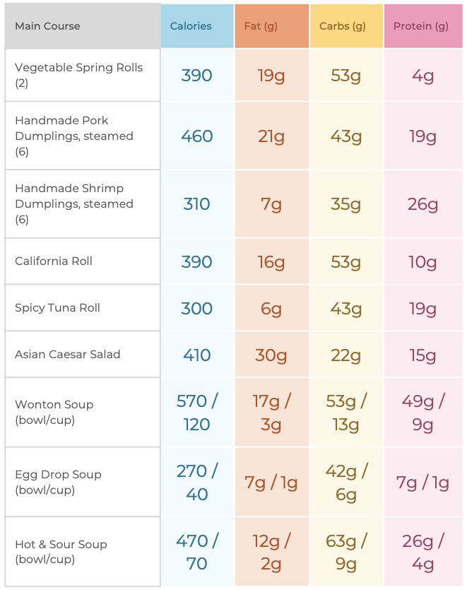 Healthi's Restaurant Guide: P.F. Chang's - Healthi