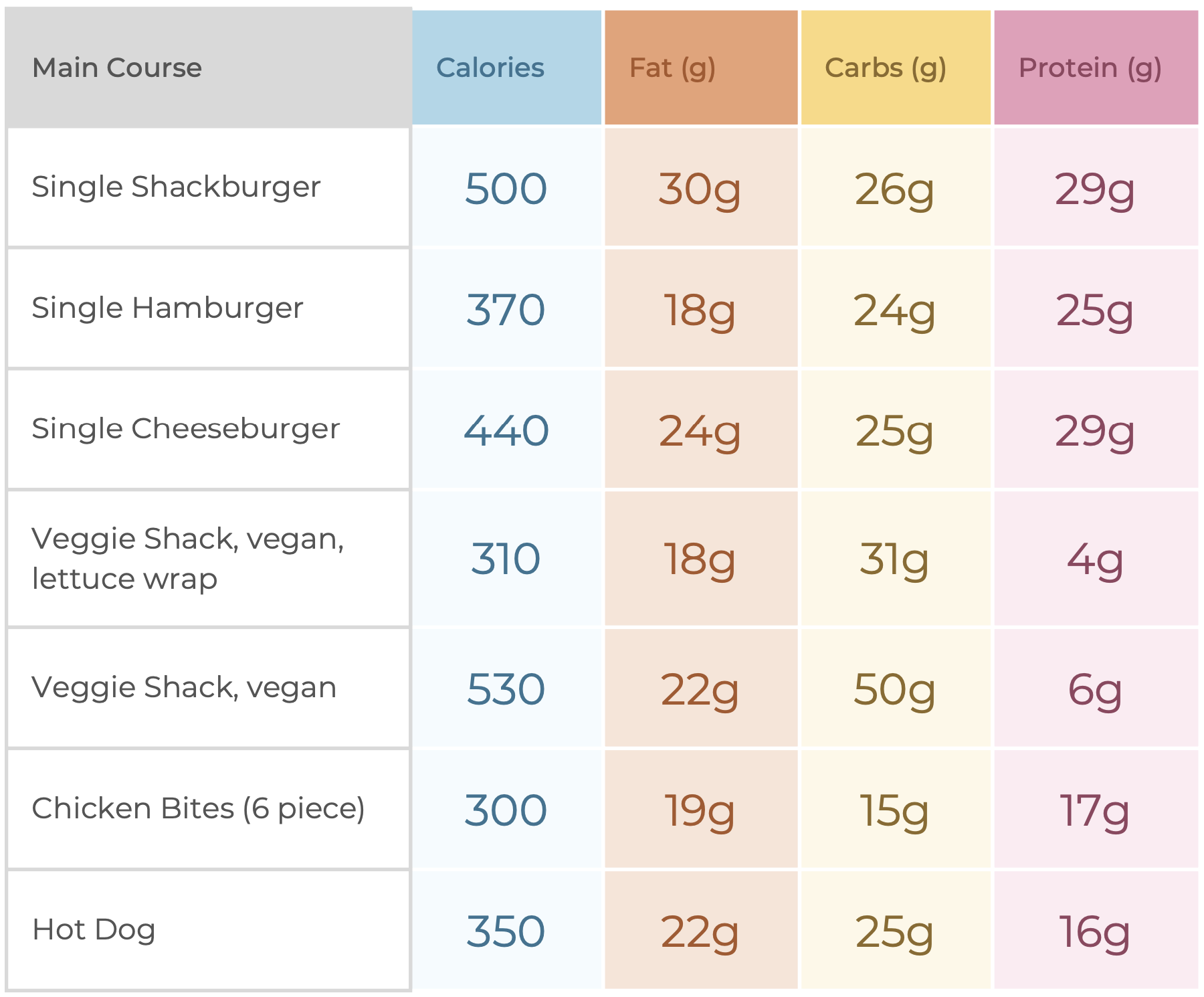 healthi-s-restaurant-guide-shake-shack-healthi