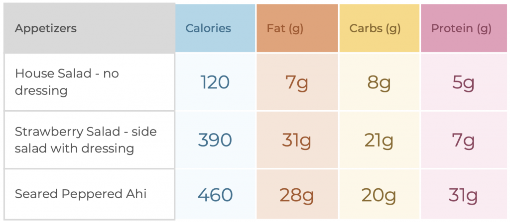 Outback Steakhouse Healthi